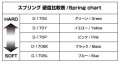 alt="Yokomo D-170PA 1.2x10.5Turn (Pink) Regular Pitch for Drift" title="Yokomo D-170PA 1.2x10.5Turn (Pink) Regular Pitch for Drift"